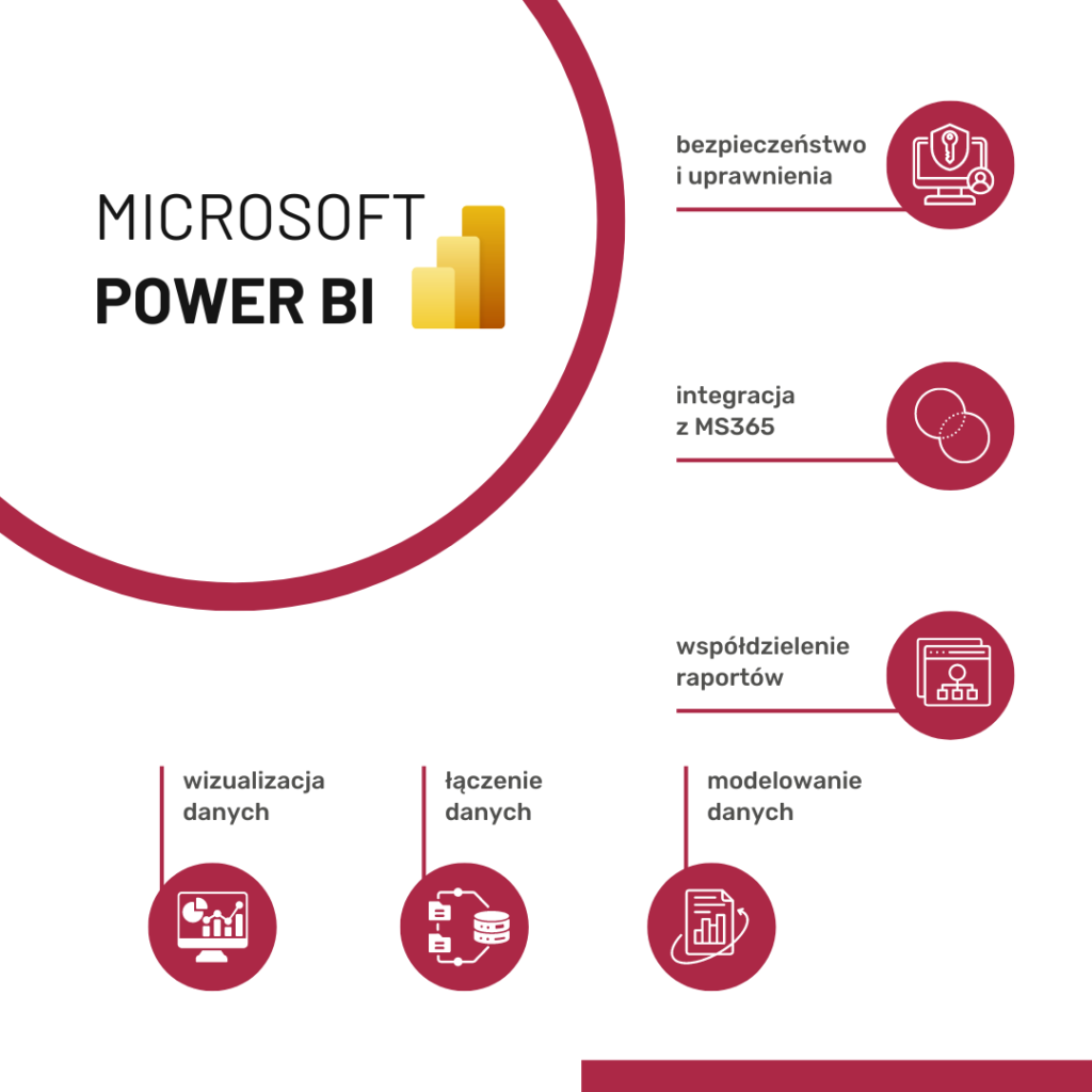 Funkcje i cechy Power BI