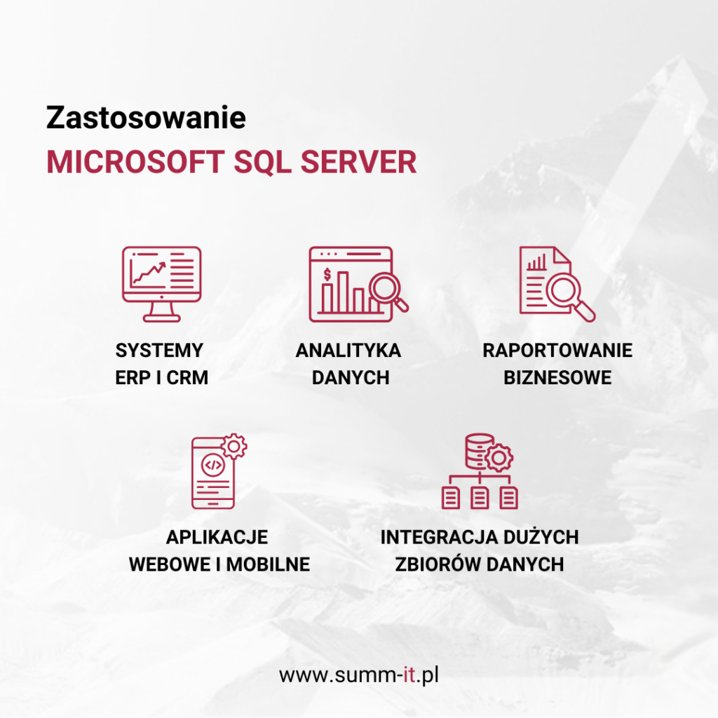 Zastosowania Microsoft SQL Server